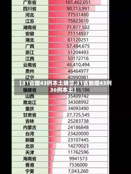 【31省增43例本土确诊,31省新增43例36例本土】-第3张图片