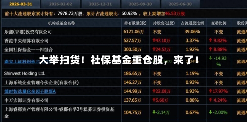 大举扫货！社保基金重仓股，来了！-第3张图片