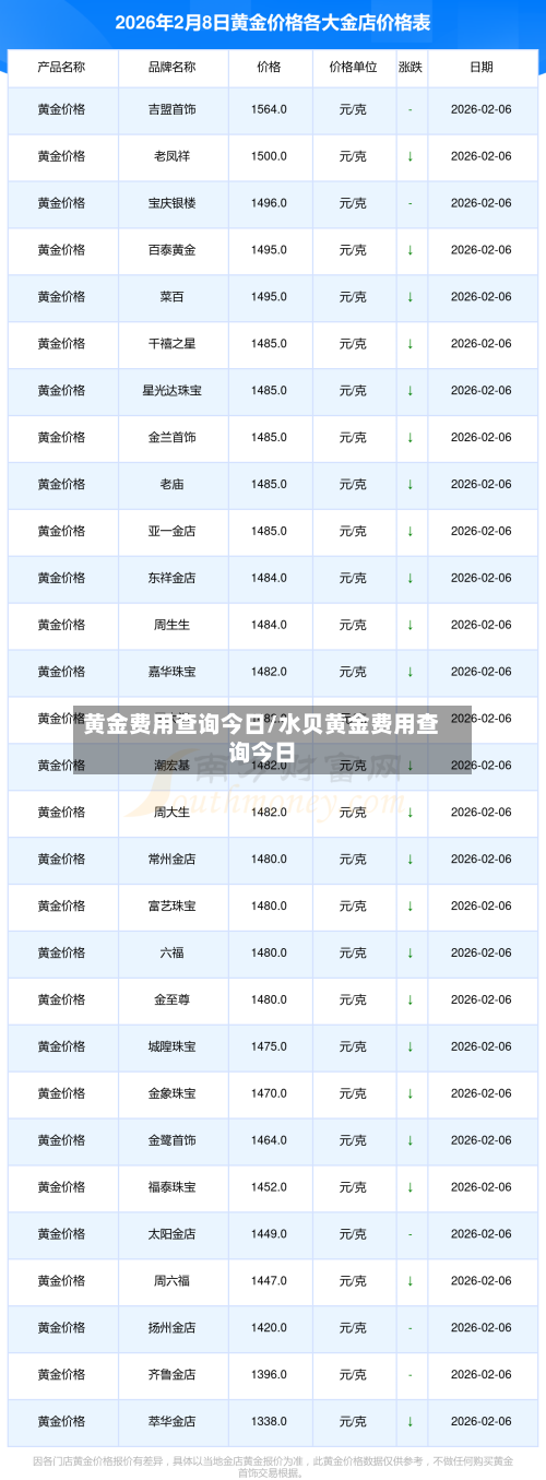 黄金费用查询今日/水贝黄金费用查询今日-第2张图片