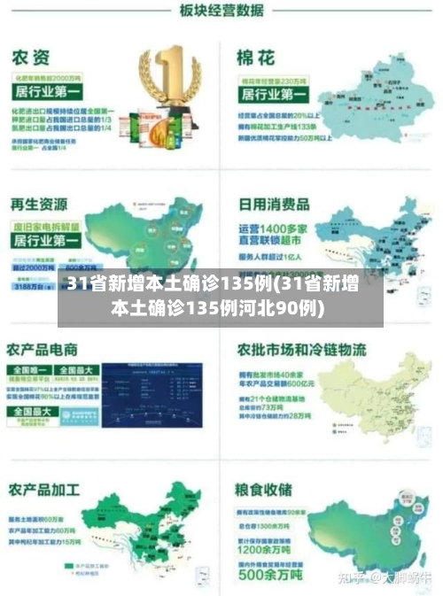 31省新增本土确诊135例(31省新增本土确诊135例河北90例)