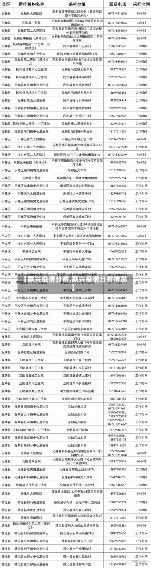 【嘉兴疫情分布,嘉兴疫情分布情况】-第3张图片