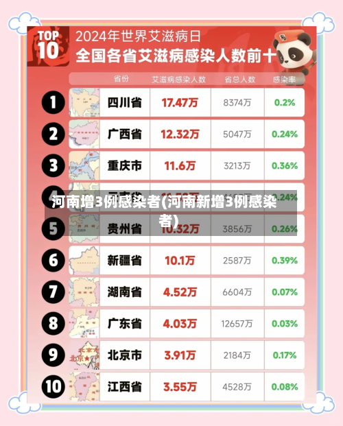 河南增3例感染者(河南新增3例感染者)-第2张图片