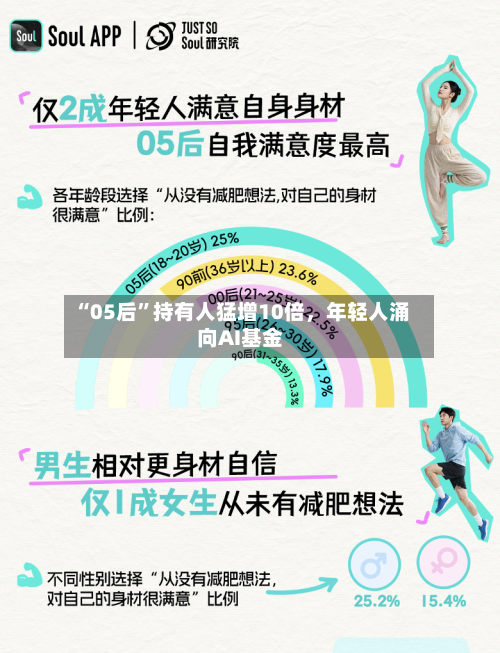 “05后”持有人猛增10倍，年轻人涌向AI基金-第3张图片