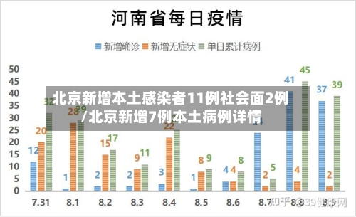 北京新增本土感染者11例社会面2例/北京新增7例本土病例详情