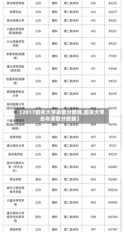 【2017韶关大学录取分数线,韶关大学去年录取分数线】-第3张图片