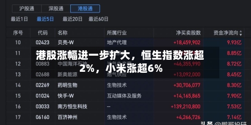 港股涨幅进一步扩大，恒生指数涨超2%	，小米涨超6%-第2张图片