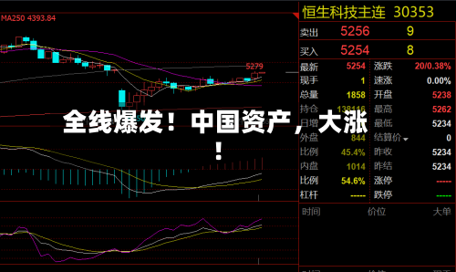 全线爆发！中国资产，大涨！-第2张图片