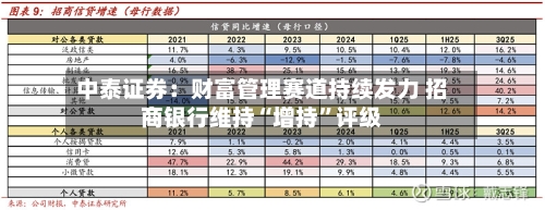 中泰证券：财富管理赛道持续发力 招商银行维持“增持”评级-第2张图片