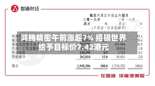 鸿腾精密午前涨超7% 招银世界给予目标价7.42港元-第2张图片