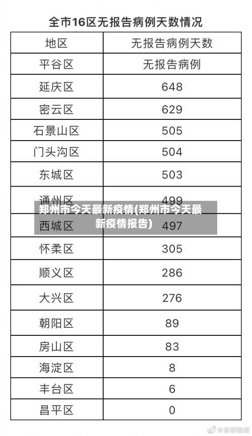 郑州市今天最新疫情(郑州市今天最新疫情报告)
