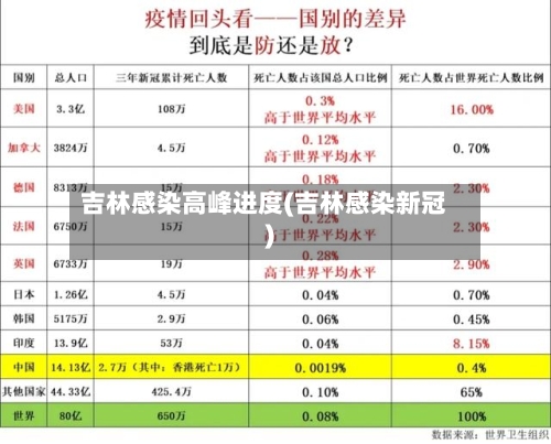 吉林感染高峰进度(吉林感染新冠)