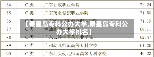 【秦皇岛专科公办大学,秦皇岛专科公办大学排名】