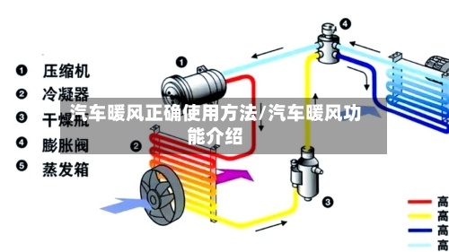 汽车暖风正确使用方法/汽车暖风功能介绍-第2张图片