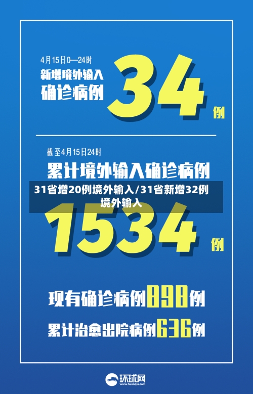 31省增20例境外输入/31省新增32例境外输入-第2张图片