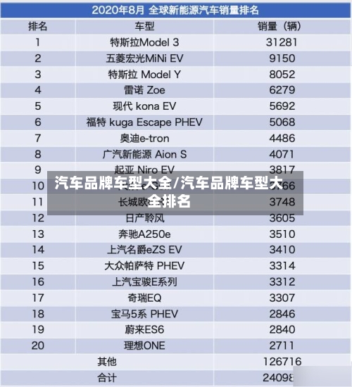 汽车品牌车型大全/汽车品牌车型大全排名