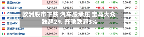 欧洲股市下跌 汽车股承压 宝马大众跌超2% 奔驰跌超3%
