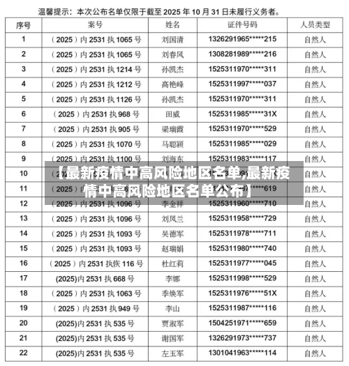 【最新疫情中高风险地区名单,最新疫情中高风险地区名单公布】