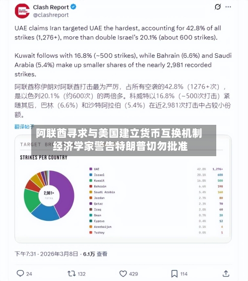 阿联酋寻求与美国建立货币互换机制 经济学家警告特朗普切勿批准-第3张图片