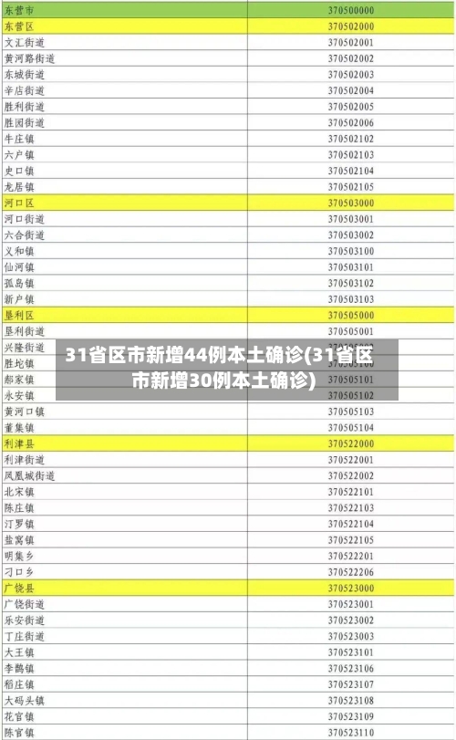 31省区市新增44例本土确诊(31省区市新增30例本土确诊)