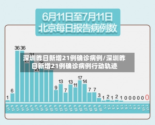 深圳昨日新增21例确诊病例/深圳昨日新增21例确诊病例行动轨迹