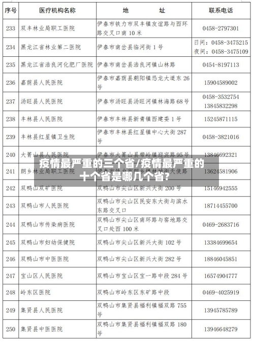疫情最严重的三个省/疫情最严重的十个省是哪几个省?-第2张图片
