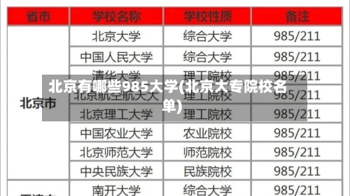 北京有哪些985大学(北京大专院校名单)-第2张图片