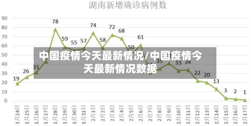 中国疫情今天最新情况/中国疫情今天最新情况数据-第2张图片