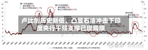 卢比创历史新低，凸显石油冲击下印度央行干预支撑已现局限-第3张图片