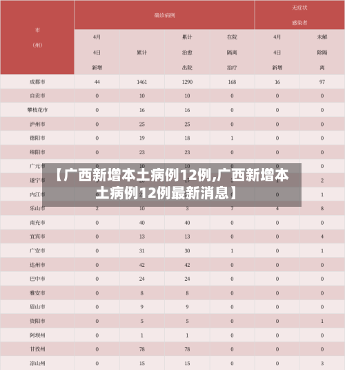 【广西新增本土病例12例,广西新增本土病例12例最新消息】