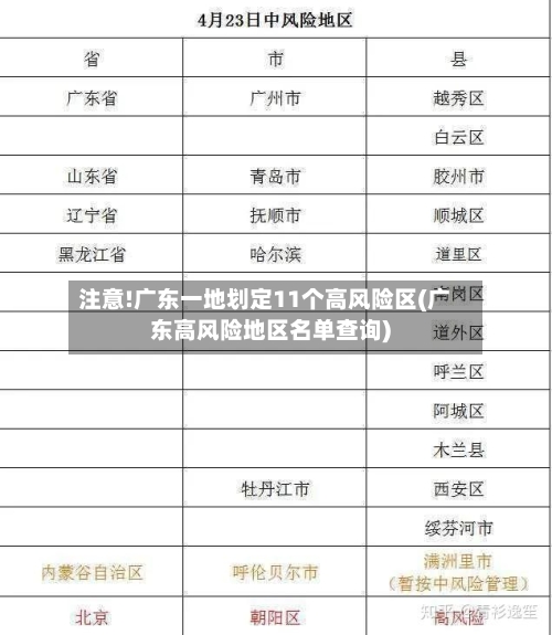 注意!广东一地划定11个高风险区(广东高风险地区名单查询)-第2张图片