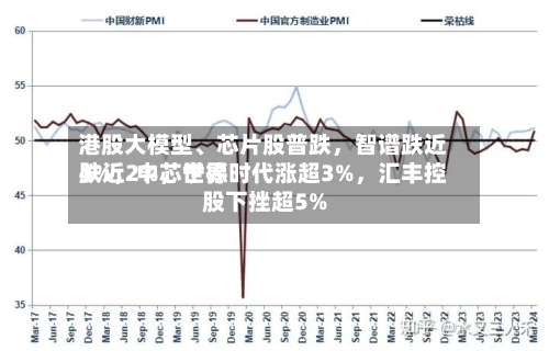 港股大模型、芯片股普跌，智谱跌近4%	，中芯世界跌近2%，宁德时代涨超3%，汇丰控股下挫超5%-第3张图片