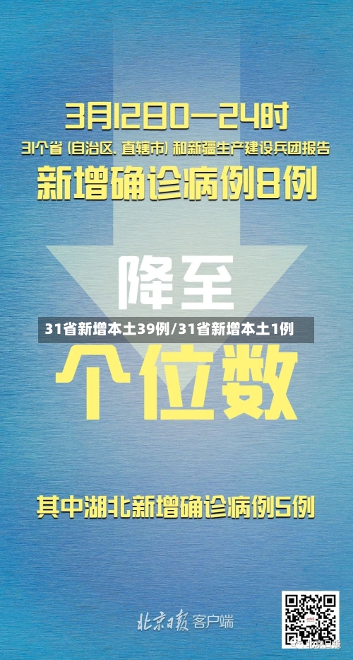 31省新增本土39例/31省新增本土1例