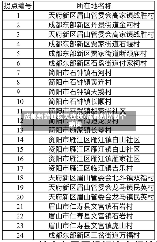 成都新增四粒无症状/成都新增四个病例
