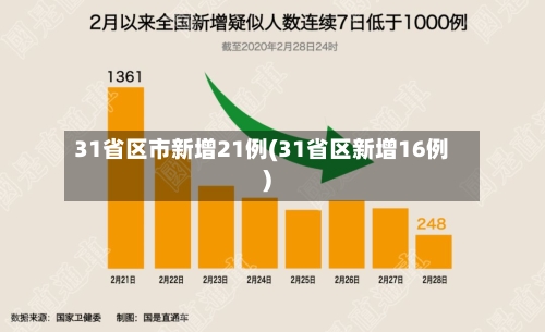 31省区市新增21例(31省区新增16例)-第2张图片