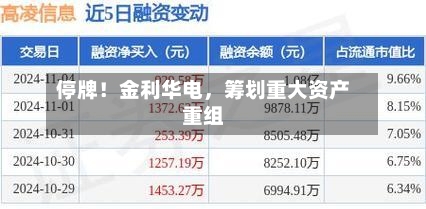 停牌！金利华电，筹划重大资产重组-第2张图片