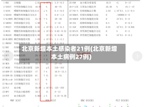 北京新增本土感染者21例(北京新增本土病例27例)-第2张图片