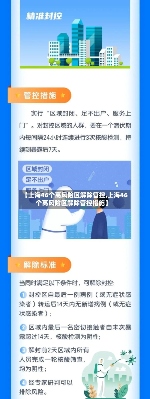 【上海46个高风险区解除管控,上海46个高风险区解除管控措施】-第3张图片