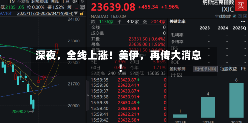 深夜，全线上涨！美伊，再传大消息！-第3张图片