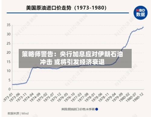 策略师警告：央行加息应对伊朗石油冲击 或将引发经济衰退