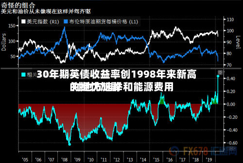30年期英债收益率创1998年来新高 对地方选举和能源费用的担忧加剧-第3张图片