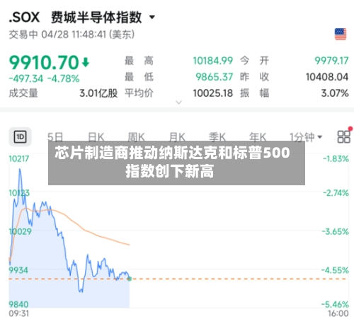 芯片制造商推动纳斯达克和标普500指数创下新高