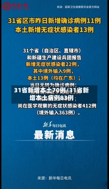 31省新增本土70例/31省新增本土病例83例-第2张图片