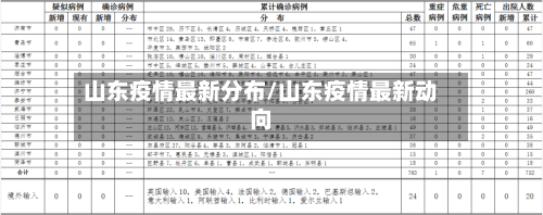 山东疫情最新分布/山东疫情最新动向-第2张图片