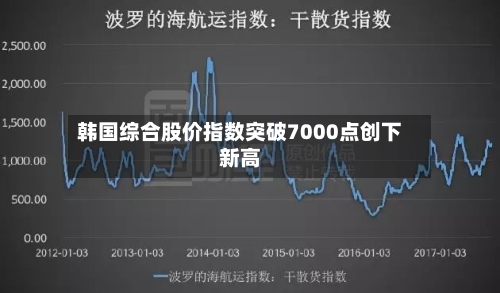 韩国综合股价指数突破7000点创下新高-第3张图片