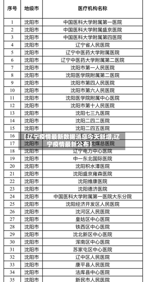 【辽宁疫情最新数据消息今天新增,辽宁疫情最新公布】-第2张图片