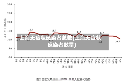 上海无症状感染者总数(上海无症状感染者数量)-第2张图片