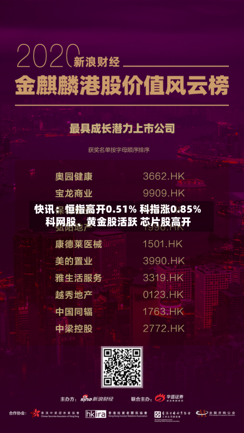 快讯：恒指高开0.51% 科指涨0.85% 科网股、黄金股活跃 芯片股高开-第2张图片