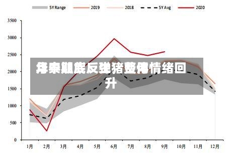 华泰期货：生猪费用月中触底反弹，整体情绪回升
