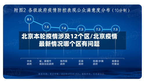 北京本轮疫情涉及12个区/北京疫情最新情况哪个区有问题-第3张图片