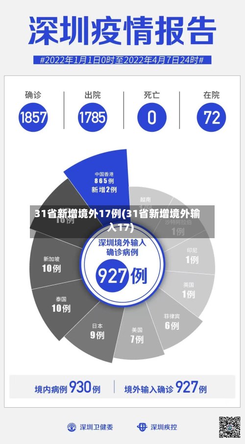 31省新增境外17例(31省新增境外输入17)